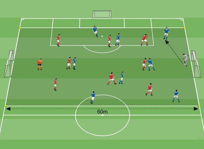 PARTITA A TEMA Atteggiamento propositivo 45x60 metri 6x2 metri 18 giocatori Quali soluzioni collettive/individuali troviamo per raggiungere il nostro obiettivo?