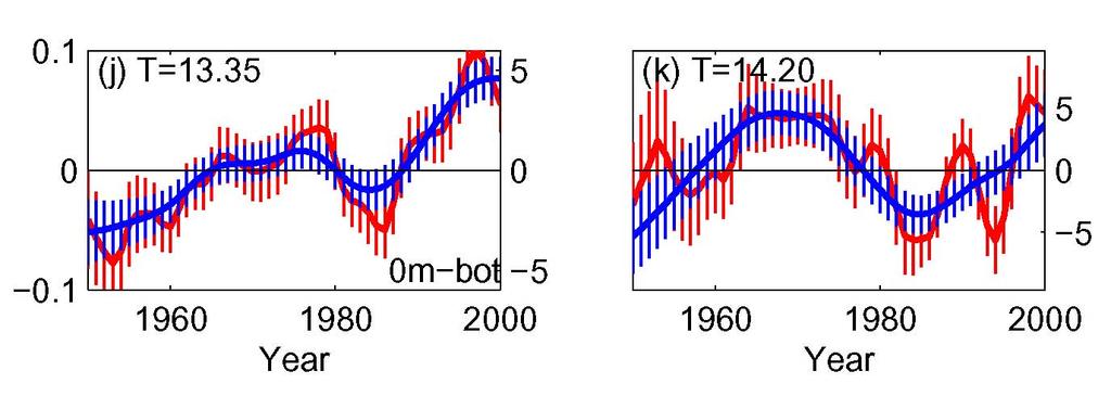 Temperatura e salinità nel Mediterraneo Occidentale e