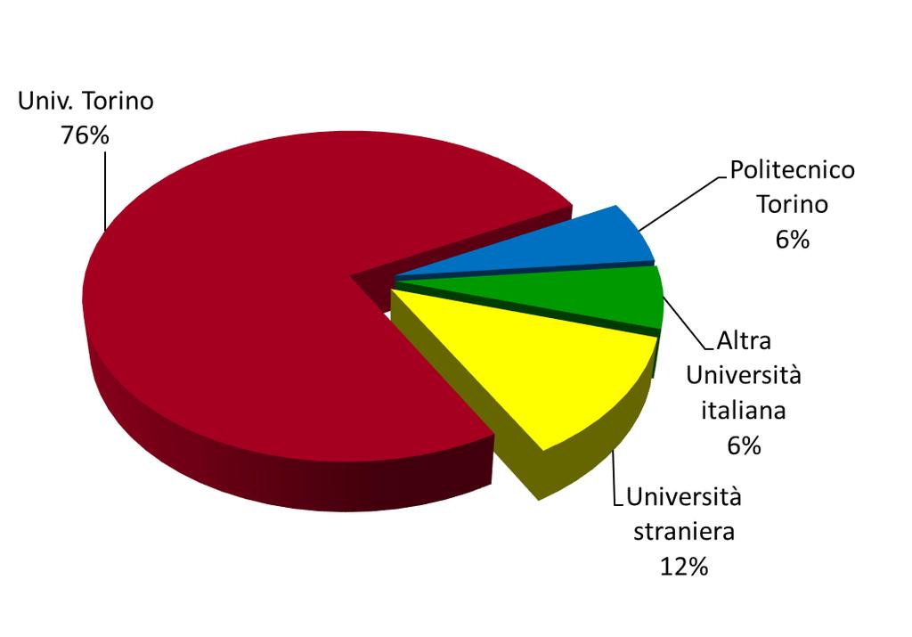 I NOSTRI