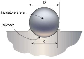 BRINELL Il metodo di durezza Brinell, usato in prevalenza per materiali teneri, quali acciai medio-basso legati e leghe leggere, consiste nel premere una sfera d acciaio o metallo duro, per