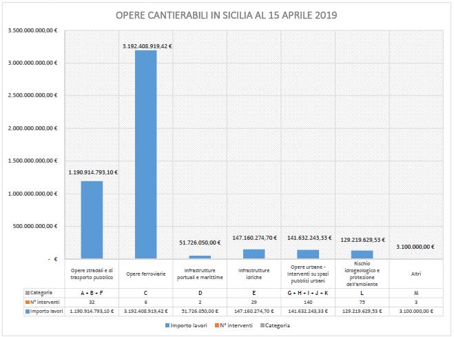 194,59 in possesso di progettazione preliminare e/o definitiva, che di fatto di sono fermati, per procedere all adeguamento del livello di progettazione. Il correttivo al D.