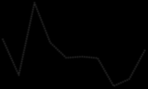 Trilion US$ anual % growth Sub-Saharan Africa Angola Benin Botswana Burkina Faso Burundi Cabo Verde Cameroon Central African Republic Chad Comoros Congo, Dem. Rep. Congo, Rep.