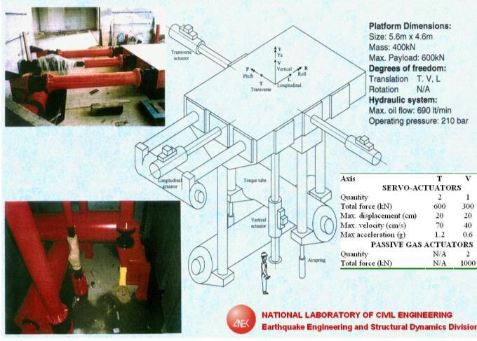 Figura 2: Tavola vibrante laboratorio LNEC Gli edifici sono stati collegati alla tavola