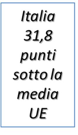 2013, l Italia per copertura di banda