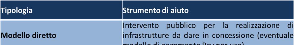 La strategia italiana La strategia italiana approvata il 3 marzo 2015 intende creare una sinergia tra gli attori interessati alla diffusione delle tecnologie digitali al fine di coordinare gli