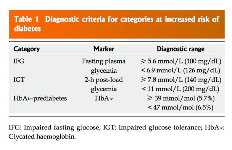 CATEGORIES AT INCREASED RISK OF DIABETES