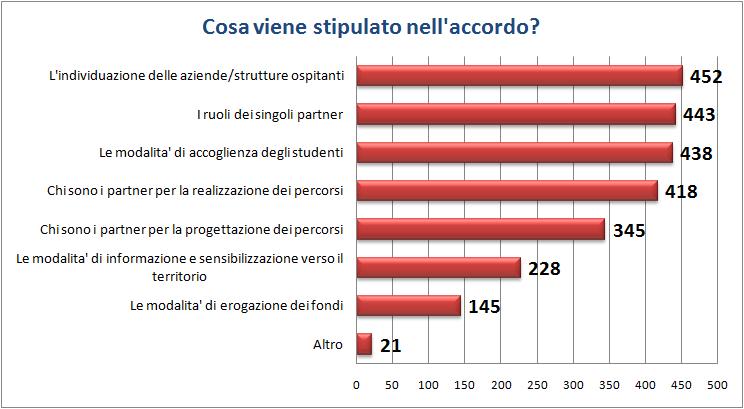 ambiti differenti.