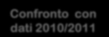 904 51,0 1.740 46,6 54 1,4 36 1,0 3.734 100,0 a.s. 2010/11 2.113 52,9 1.757 44 71 1,8 50 1,3 3.