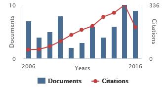 09-2002 07-2016 Università Università degli Studi di Milano Curriculum Sperimentale del Corso di Laurea specialistica in Medicina e Chirurgia Tutore per le attività didattiche 09-1999 07-2016