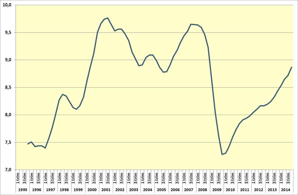 Export dei 14 principali distretti del settore : 1995- Dinamica delle esportazioni cumulate degli ultimi 4 trimestri (aggiornato