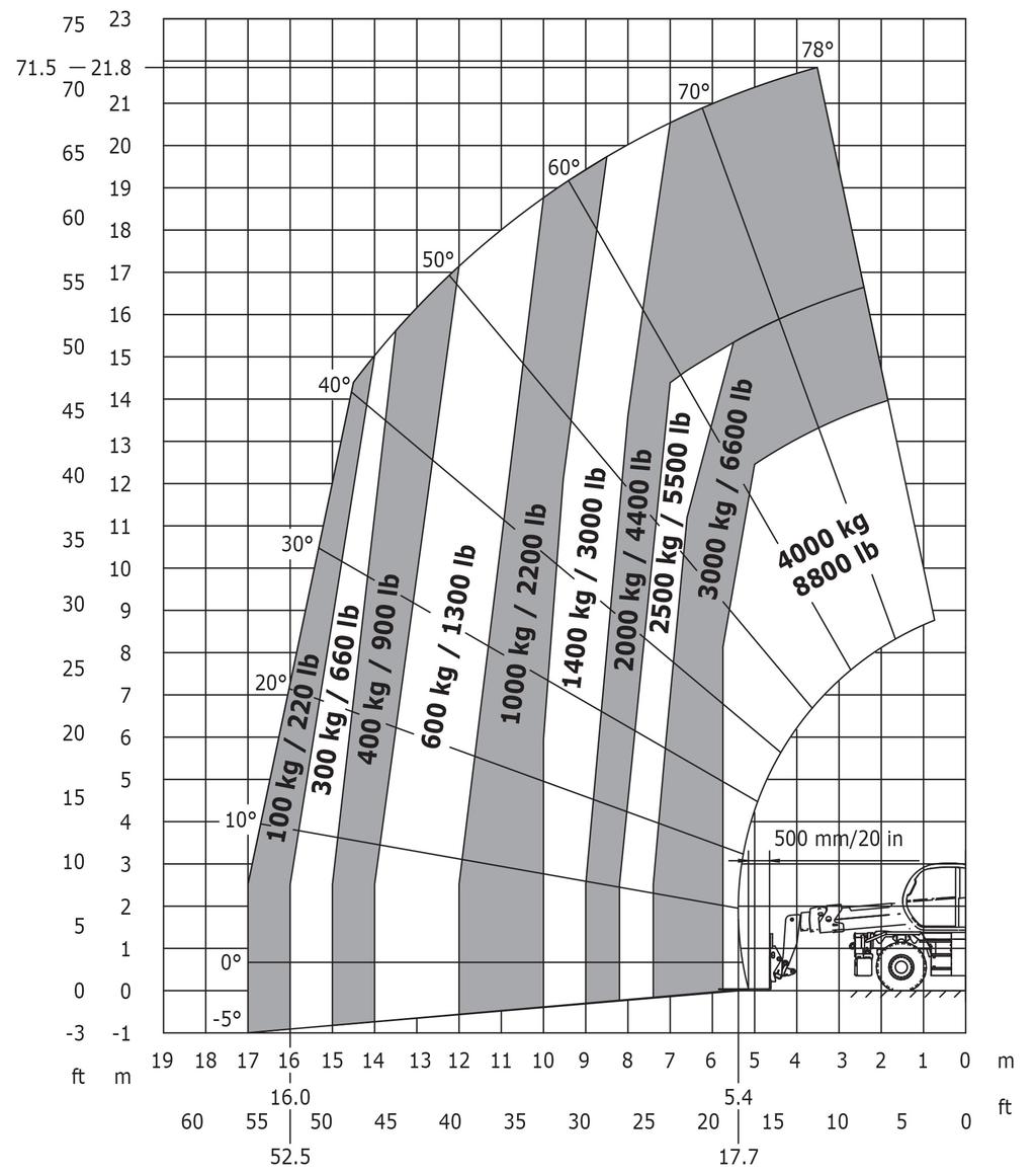 Diagramma di carico creato il 5 marzo