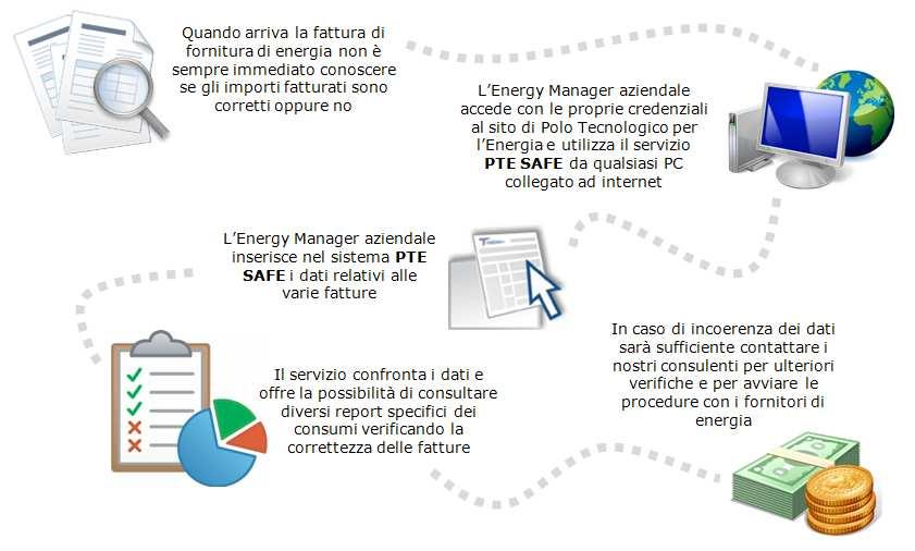 L applicativo S.A.F.