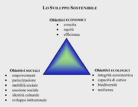 Le componenti Che cos è dello lo