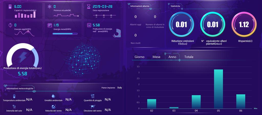 Per visualizzare i dati di produzione dell impianto dall account visitatore fare clic