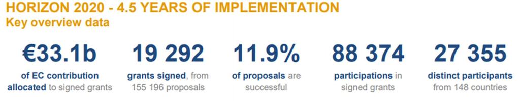 4. I risultati a livello europeo: H2020 al 2018.