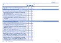 QualCI / QualüK / QualCIE La QualCI è uno strumento della CSFP che definisce 15 indicatori di qualità.