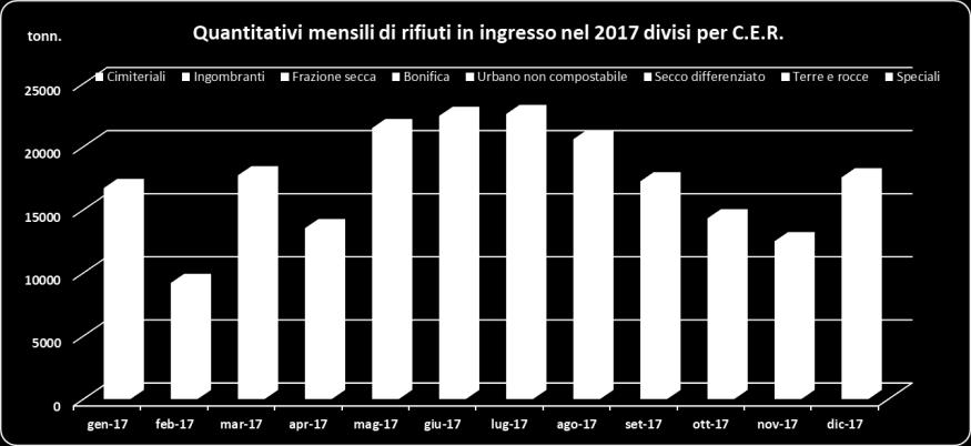 Impianto Sistema Integrato di Torretta Legnago (VR); Proprietà del Sistema Integrato: Comune di Legnago (VR); Gestore del Sistema Integrato: LE.SE S.p.A.