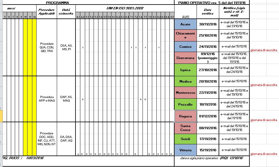 Piano Audit interni del SIMT