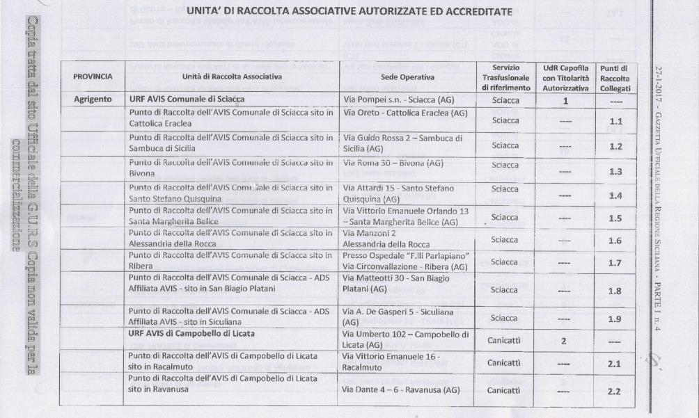 AGRIGENTO 5 UDR e 2 SIMT UOC