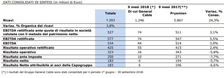 Luglio. Di seguito i risultati dell aumento di capitale   Luglio.