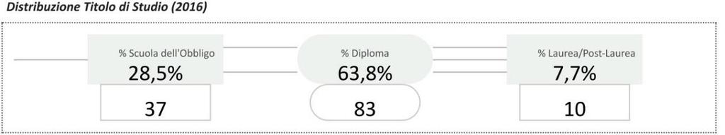 modalità "Laurea", "Laurea breve",