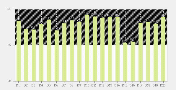 - lato Studente Tab. 1 - Quesiti: Statistiche descrittive Scuola Studi Umanistici e della Formazione - Corso di Studi in LINGUE E LETTERATURE EUROPEE E AMERICANE (B074) Quesito a.a.2015/2016 Risposte P1 P2 Media SQM L1 L2 Media Scuola Media a.