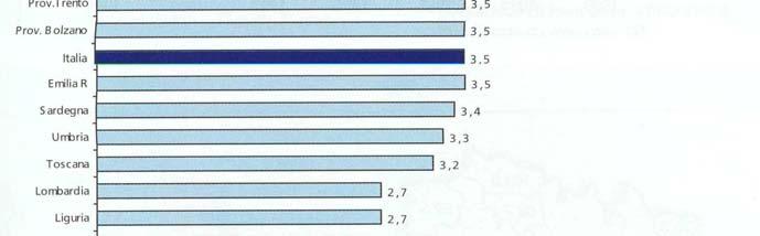 considerevolmente tra le diverse