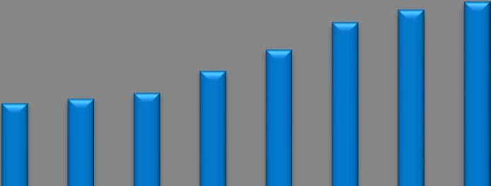 le attività di Piano Industria 4.