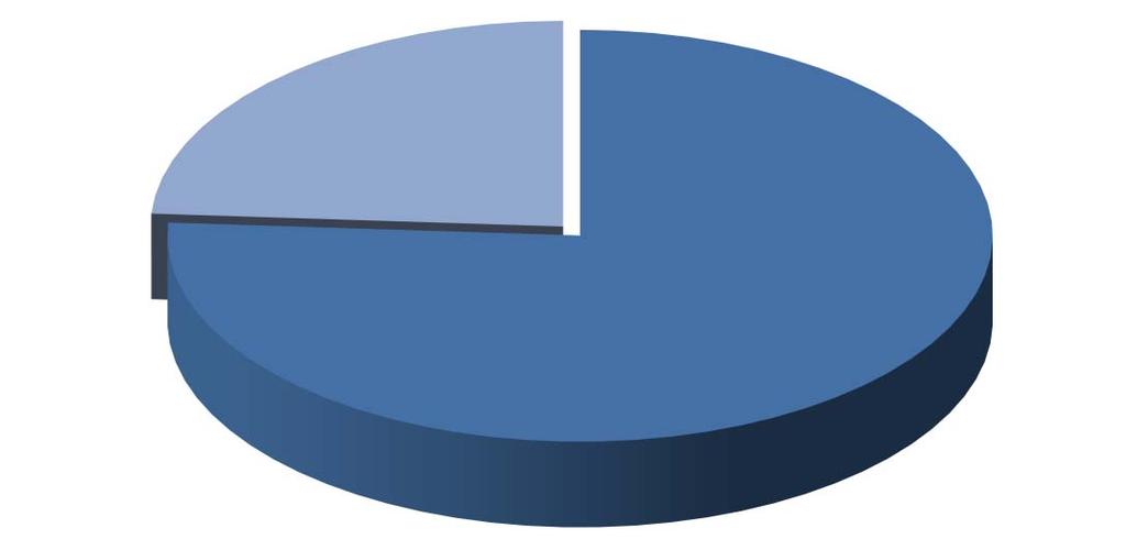 Cicli Integrati Impianti Primari spa BILANCIO DELL ESERCIZIO 2016 Investimenti SII realizzati anni 2003-2017 2003-2009 (6 anni); 47.007.