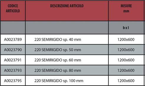 70 kg/m³ λd= 0,033 W/mK Pannello