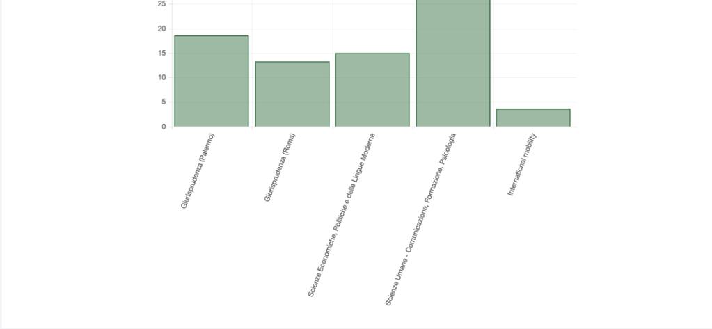 I RISULTATI In questa relazione di sintesi vengono presentati i risultati principali dell indagine sulla valutazione della didattica relativi all anno accademico 2016 2017: in tale arco di tempo sono