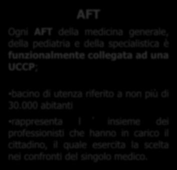 professionisti convenzionati nell ambito delle UCCP e AFT (art. 5, co.