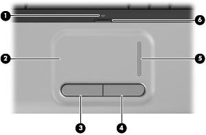 2 Componenti Componenti della parte superiore TouchPad Componente Descrizione (1) Spia TouchPad Bianca: il TouchPad è abilitato. Gialla: il TouchPad è disabilitato.