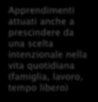 scelta intenzionale in organismi che perseguono scopi educativi e formativi fuori