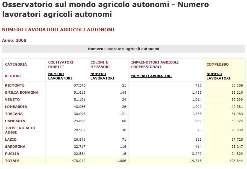 Figura 4 Filtri Questa funzionalità permette all utente, dopo aver effettuato la scelta delle variabili da visualizzare, di scegliere un subset di dati rispetto alle modalità delle variabili di