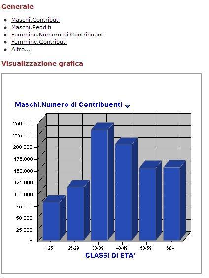 Esporta in excel Questa funzionalità permette all utente di esportare in excel la tabella richiesta. L utente può decidere se salvare il file su disco o aprirlo dal percorso di default.