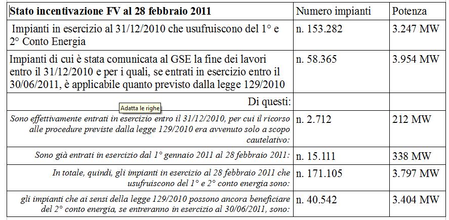 Risultati, criticità e prospettive Potenza