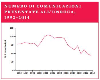 Una risposta: il commercio delle armi Tendenza generale