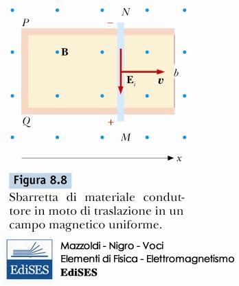 Problemi o domani con la dott.