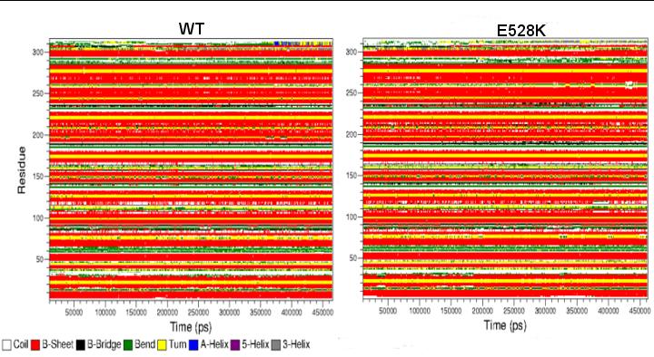 The last residues in the C-terminal tail (residue 307-315) were not included in the calculation. Figure S2.