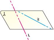 Le posizioni reciproche di rette e piani nello spazio Nello spazio due rette possono appartenere allo stesso piano e si dicono complanari, oppure appartenere a piani diversi e si dicono