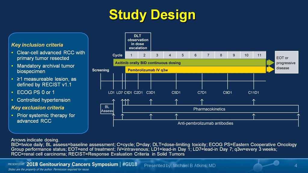 Slide 4 Presented By Michael Atkins at 2018 Genitourinary