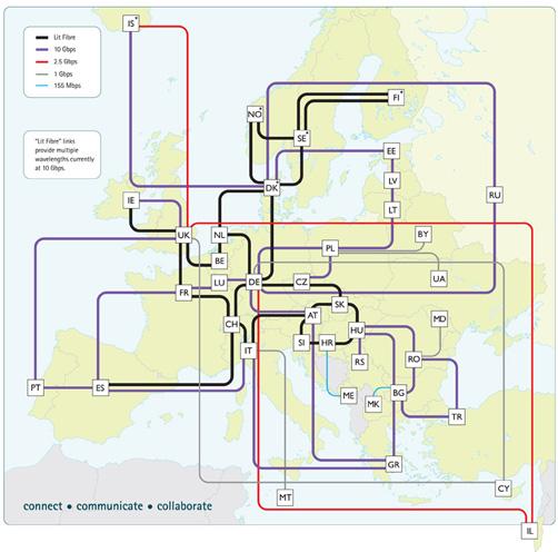 Struttura di Internet - GEANT http://www.geant.