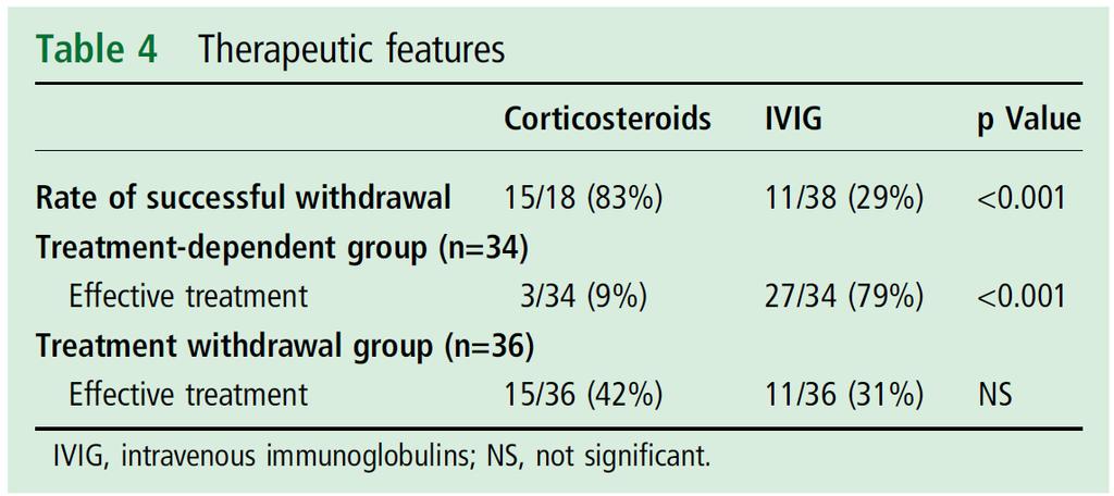 treatment-dependent M.