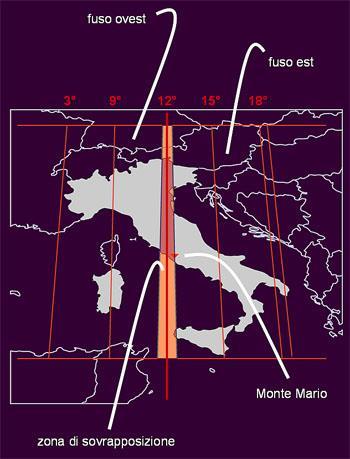 ZONA DI SOVRAPPOSIZIONE I fusi 32 e 33 sono quasi coincidenti con le zone ovest e est del Sistema Gauss-Boaga ( a meno dei 30 ) Ciascuno dei fusi in cui è suddivisa la terra ha una propria