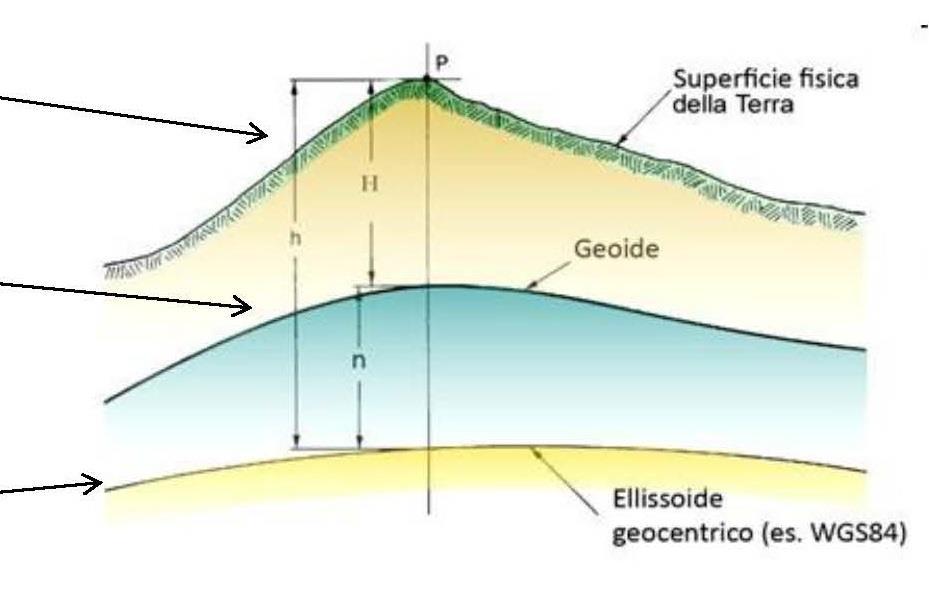 SUPERFICIE TOPOGRAFICA Superficie