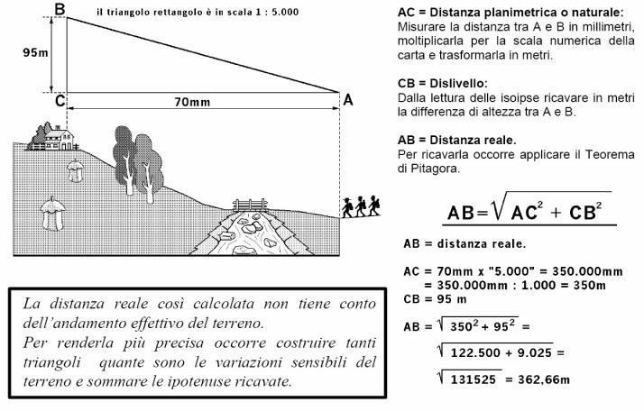 CALCOLO DELLA