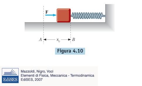 Esercizi dal Mazzoldi Nigro Voci Es 4.5 Nel sistema in figura, il piano è liscio.