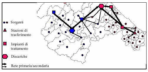 Il Modello Mono Componenti Il modello proposto è alimentato da: Tipologie dei rifiuti da trattare/stoccare (RSU, Rifiuti speciali solidi.