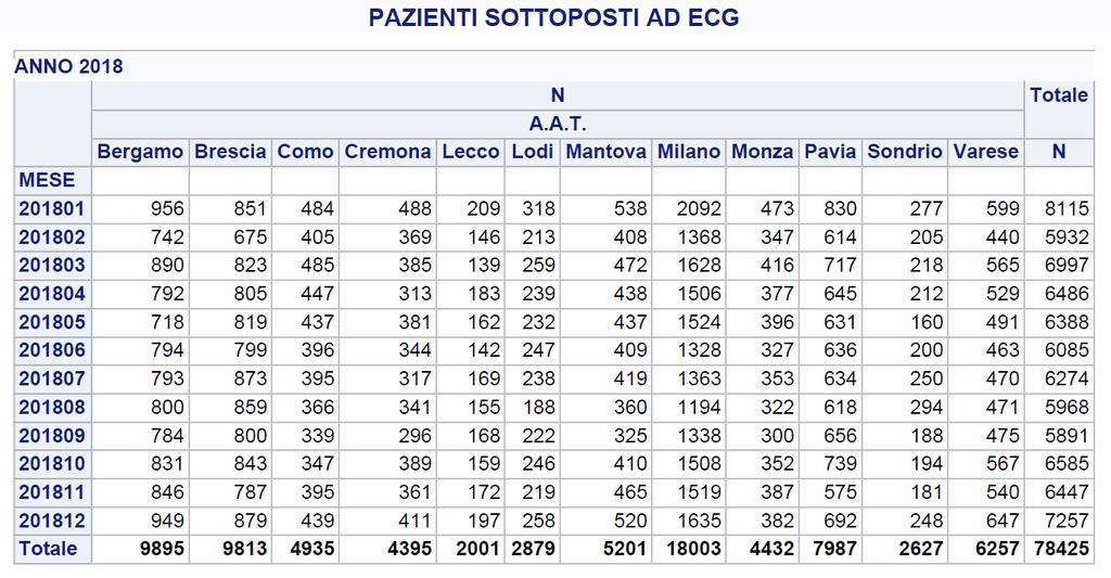 12 ECG 12D -